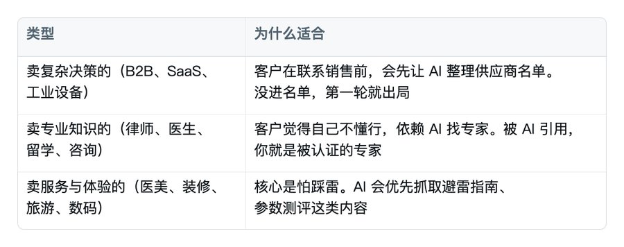 GEO 从 0 到 1 小白完整教程(让AI推荐你的产品)
