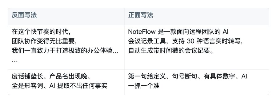 GEO 从 0 到 1 小白完整教程(让AI推荐你的产品)