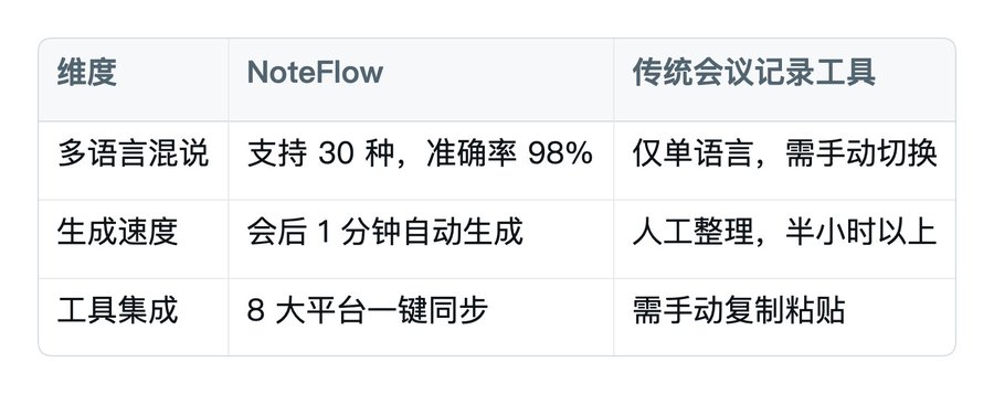 GEO 从 0 到 1 小白完整教程(让AI推荐你的产品)