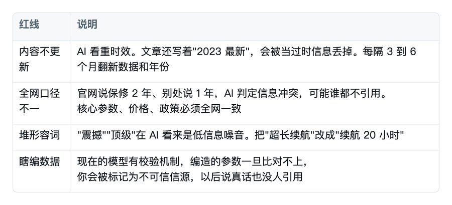 GEO 从 0 到 1 小白完整教程(让AI推荐你的产品)