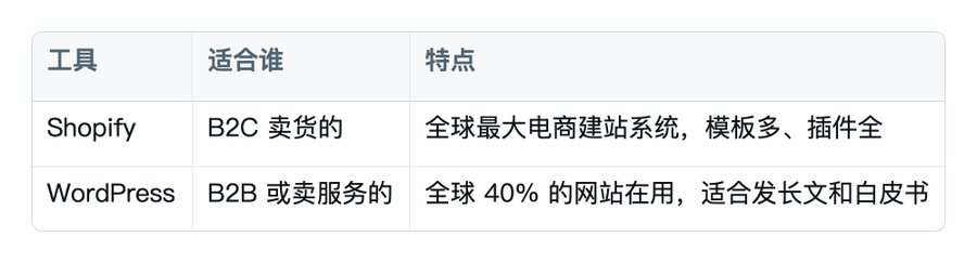 GEO 从 0 到 1 小白完整教程(让AI推荐你的产品)