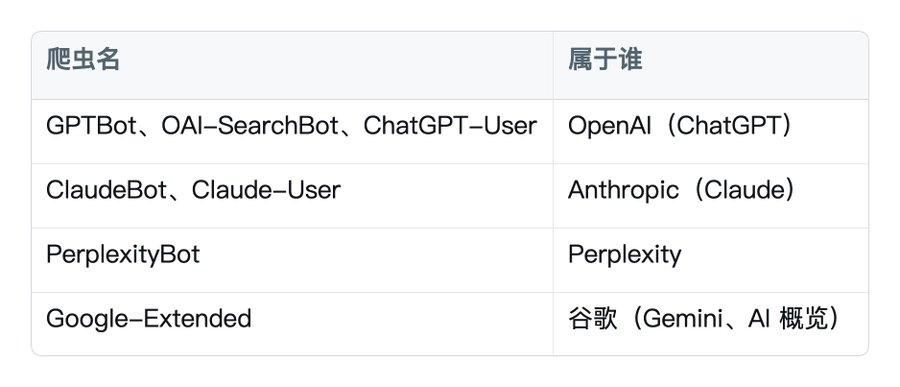 GEO 从 0 到 1 小白完整教程(让AI推荐你的产品)