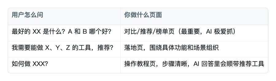 GEO 从 0 到 1 小白完整教程(让AI推荐你的产品)