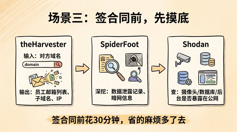网警同款开盒思路,查人查公司查设备,五个免费开源工具