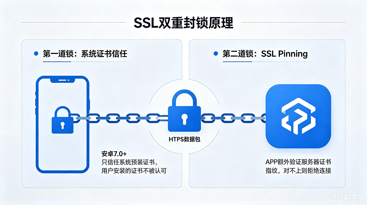手机APP抓包攻略：突破SSL加密 超详细实操教程