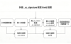 抖音__ac_signature参数逆向与脚本开发