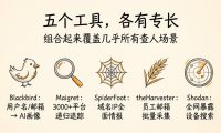 网警同款开盒思路，查人查公司查设备，五个免费开源工具